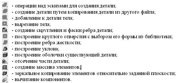 Инструментальная панель Редактирование.